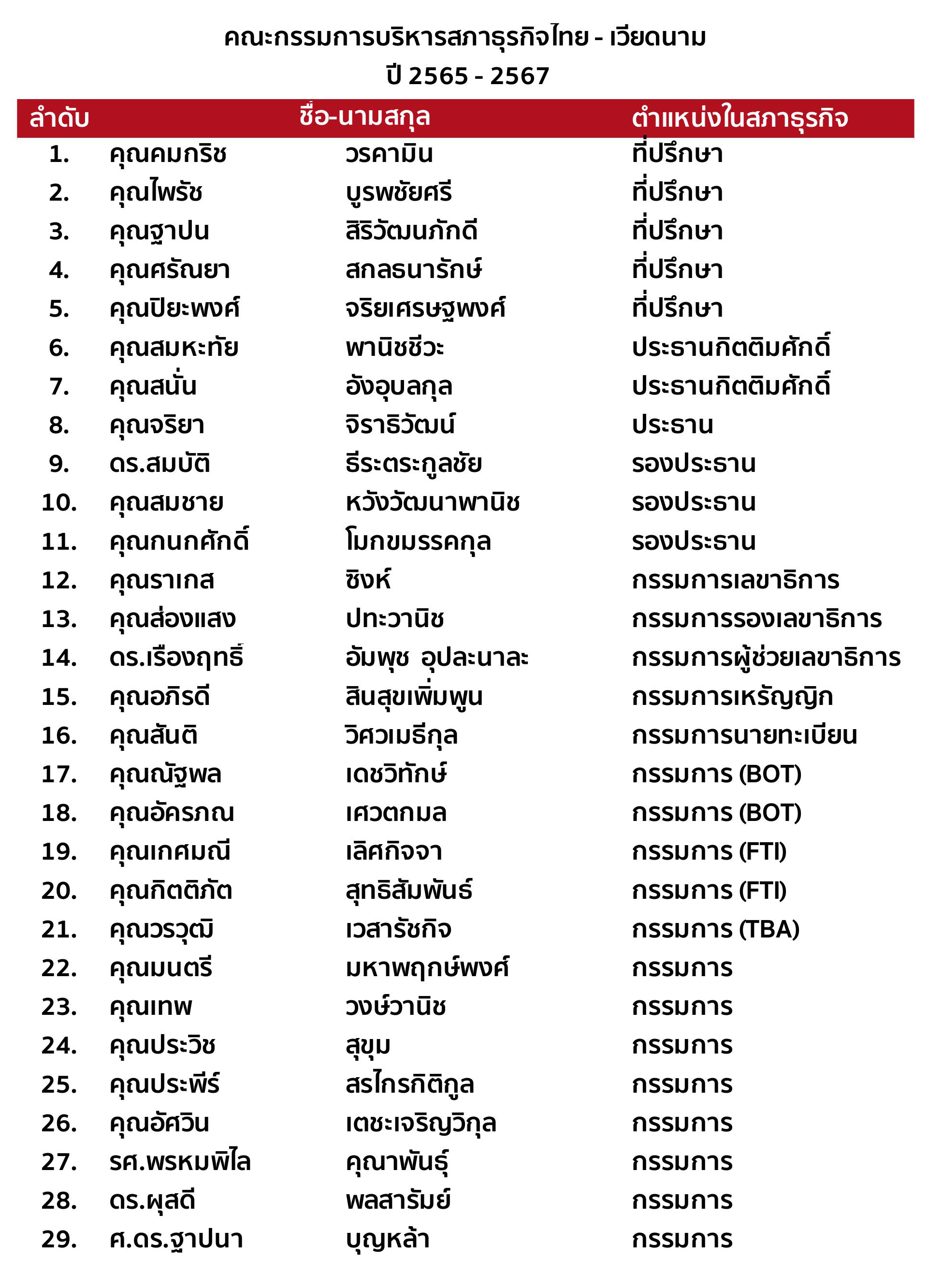 รายนามคณะกรรมการ สภาธุรกิจไทย-เวียดนาม